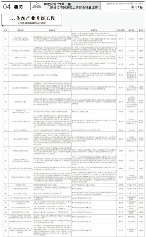 潮州推進(jìn)重大項(xiàng)目實(shí)施，六大工程引領(lǐng)實(shí)業(yè)振興