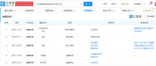 集成企業(yè)戰(zhàn)略布局再升級，Integrated Ventures宣布采購600臺(tái)嘉楠科技礦機(jī)