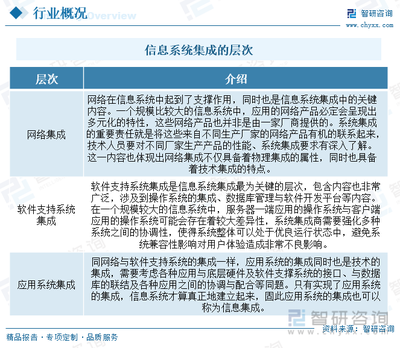 2023年中國信息集成系統(tǒng)行業(yè)現(xiàn)狀分析 應(yīng)用領(lǐng)域不斷加深，行業(yè)逐漸實(shí)現(xiàn)多元化與智能化