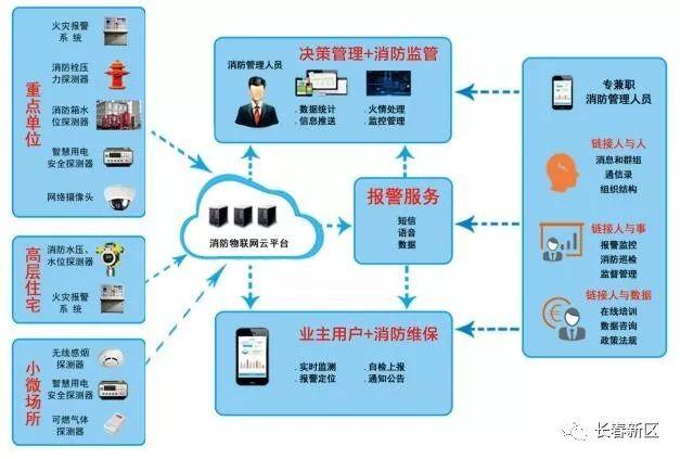長春新區(qū)重點(diǎn)企業(yè)巡禮 吉林省愛一城科技——智慧消防系統(tǒng)筑起城市安全屏障